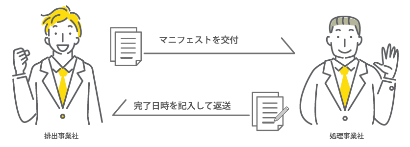 産業廃棄物の処理管理の流れ